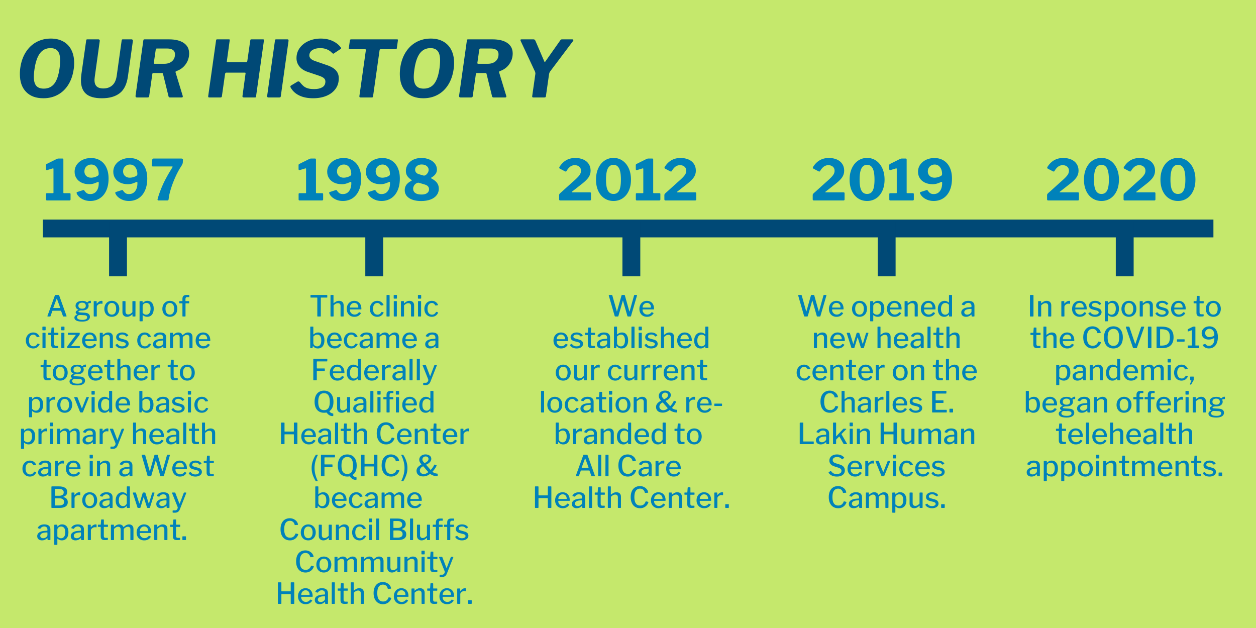 Smaller Website History Timeline